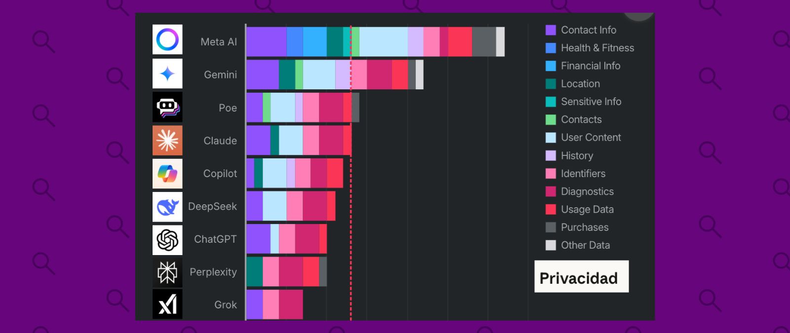 Tu historial amoroso, médico o laboral en manos de la IA: ¿cómo proteger tu privacidad de los chatbots?
